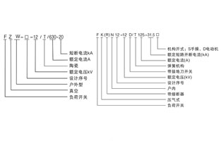 高壓負荷開關介于高壓隔離開關與高壓斷路器之間，高壓負荷開關有滅弧裝置，高壓負荷開關在結構上與高壓隔離開關相似。有關高壓負荷開關的結構與功能，今天雷爾沃再給你詳解一下。